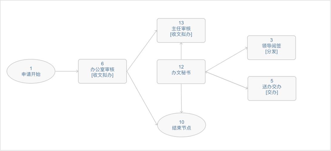 oa系统怎么登陆?