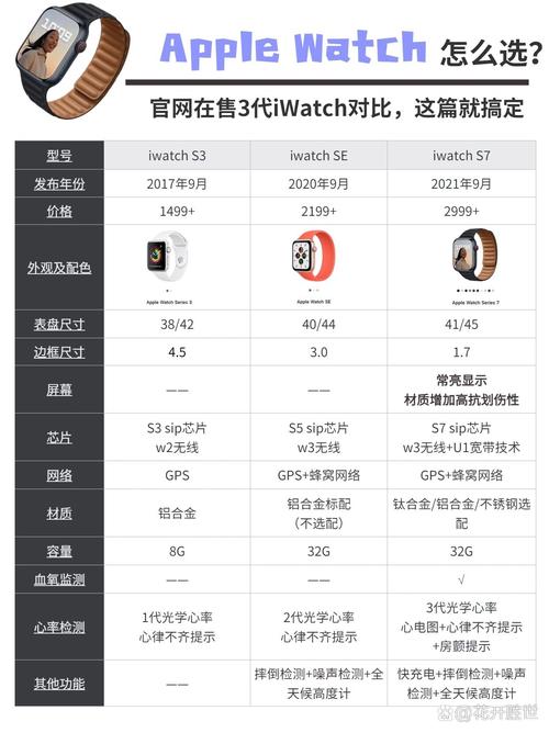苹果手表s2和s3的区别(欧马可s1和s3的区别是什么)