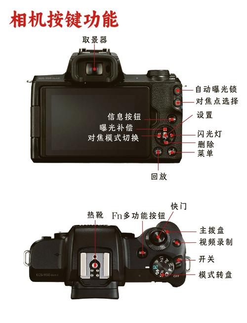 佳能相机怎么充电?