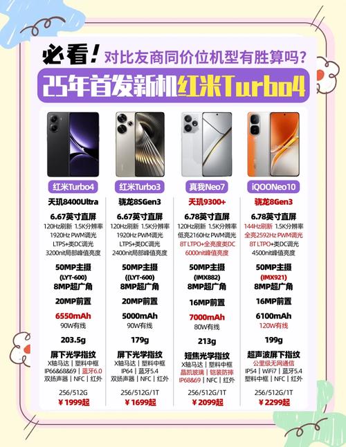 小米4和红米3S那个好?