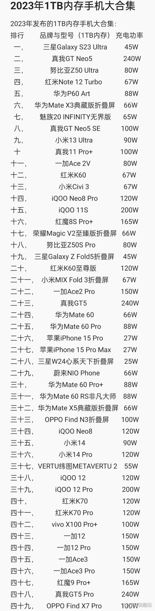 手机内存大小有几种?各多少钱?