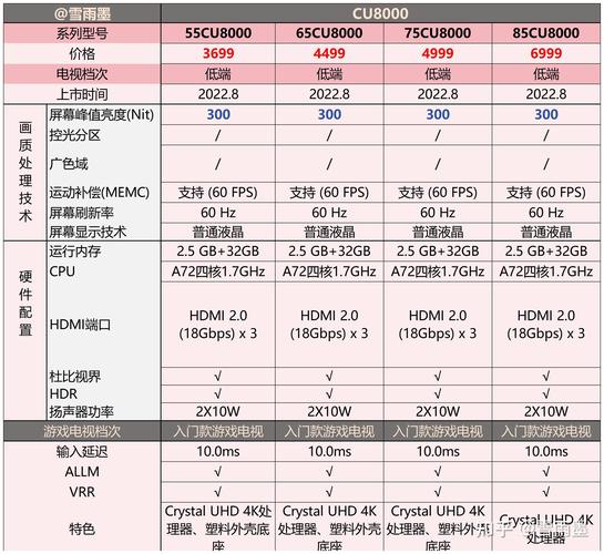 三星电视系列和各型号区别