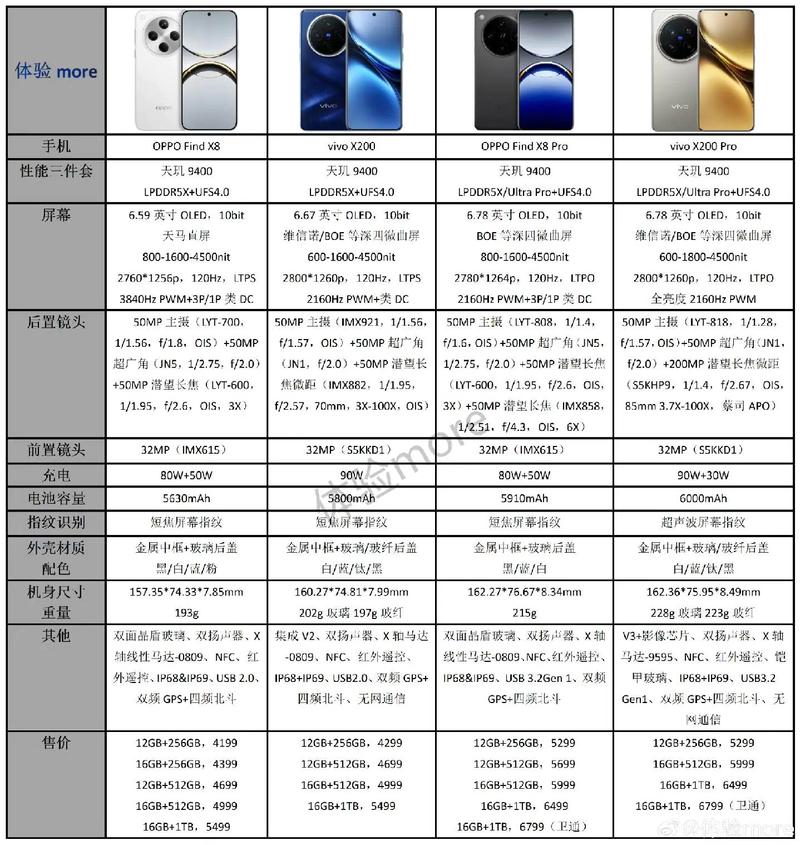 手机vivos30和oppo手机推荐一下