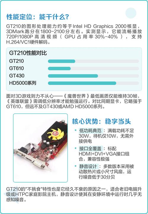 GT210相当于什么显卡?