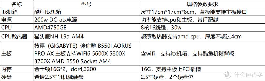请问,家用NAS用性价比比较高的主板+CPU是?