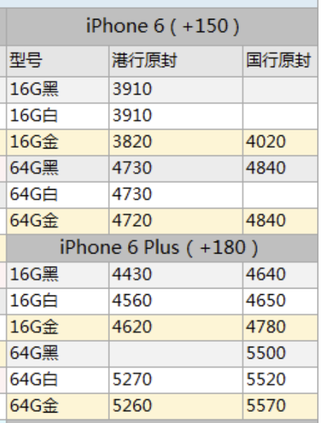 苹果6什么时间上市