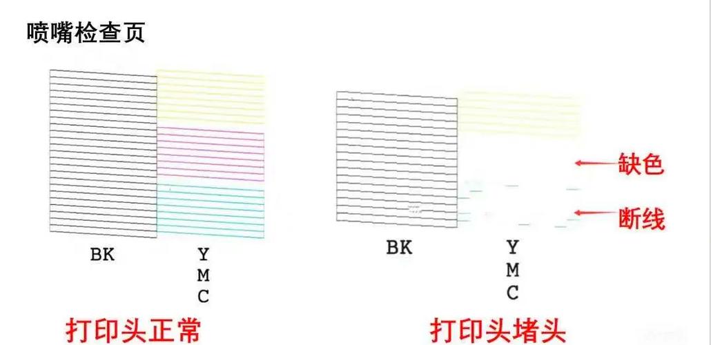笔记本电脑打印机怎么清洗电脑如何清理打印机打印头