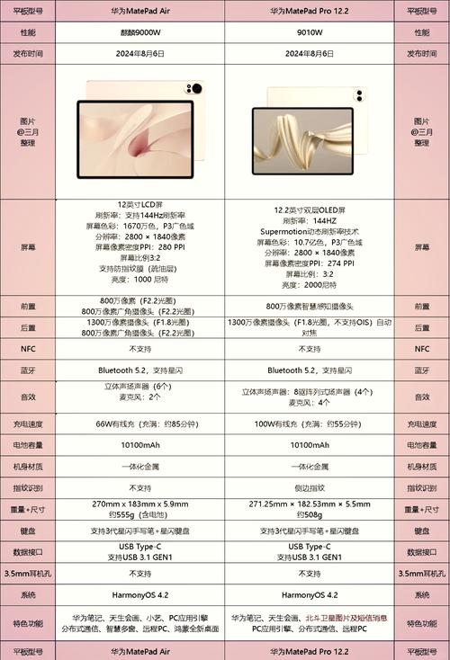 12寸平板电脑性价比排名