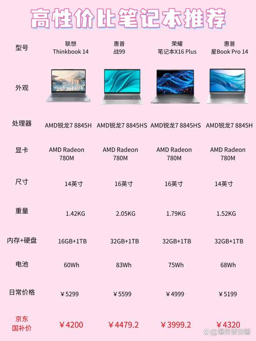联想ThinkBook值得买吗?ThinkBook笔记本选购指南和重点推荐