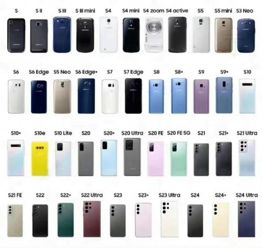 三星盖世四小龙是哪四个机型?
