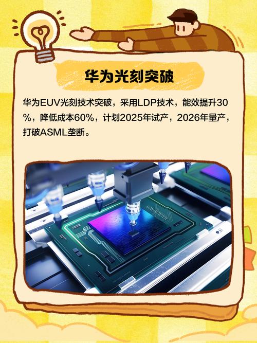 华为对光刻机的影响