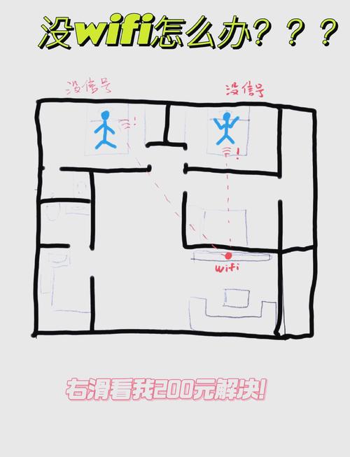 路由器在卧室,客厅信号弱,怎么解决?