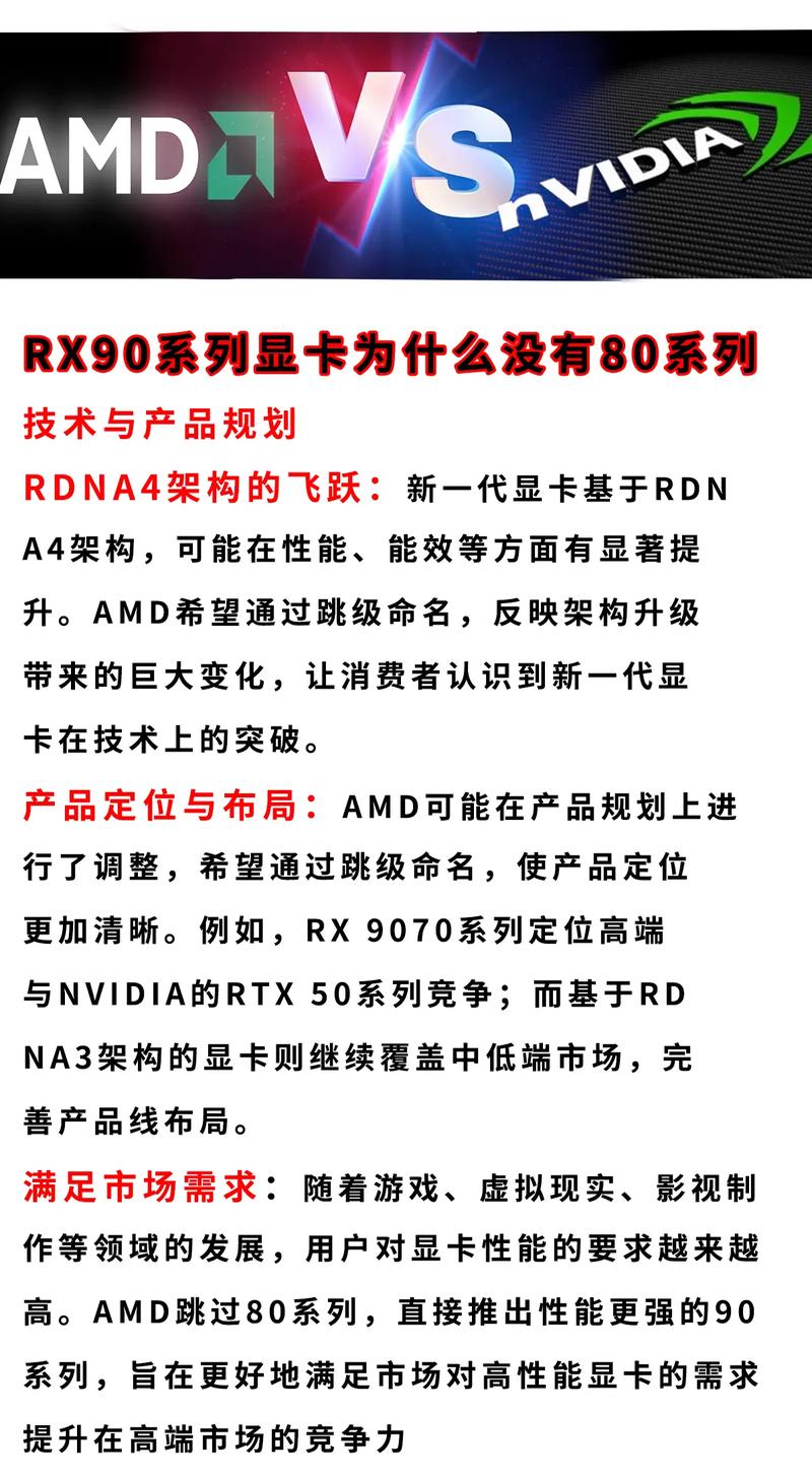AMD显卡为什么败给英伟达?民用图形市场分析