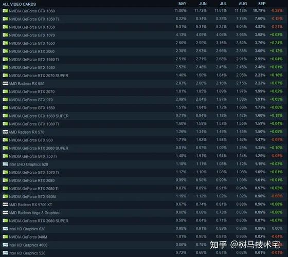 配电脑为什么不推荐amd