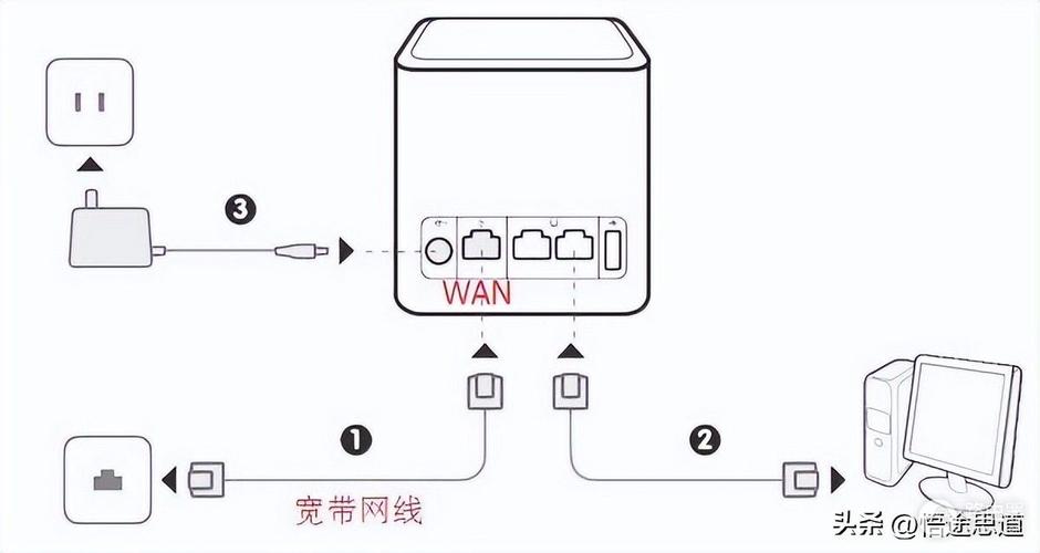 荣耀路由ws831如何改为千兆