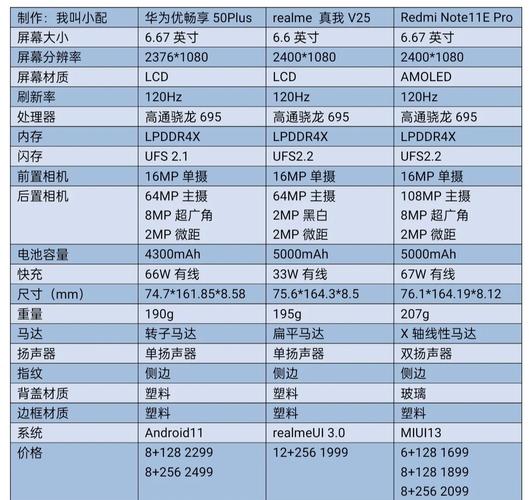 realmex2参数:屏幕、处理器、摄像头等全面解析