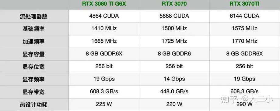 ...RTX3060、RTX3070Ti、RTX3070的游戏本差距多大?