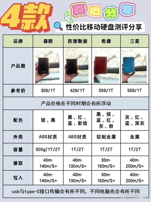 移动硬盘希捷和西数哪个好