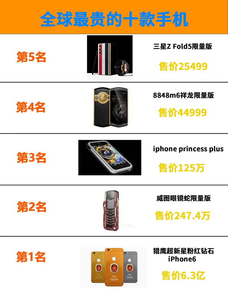 最贵的手机排名(最贵手机排名榜前10名)