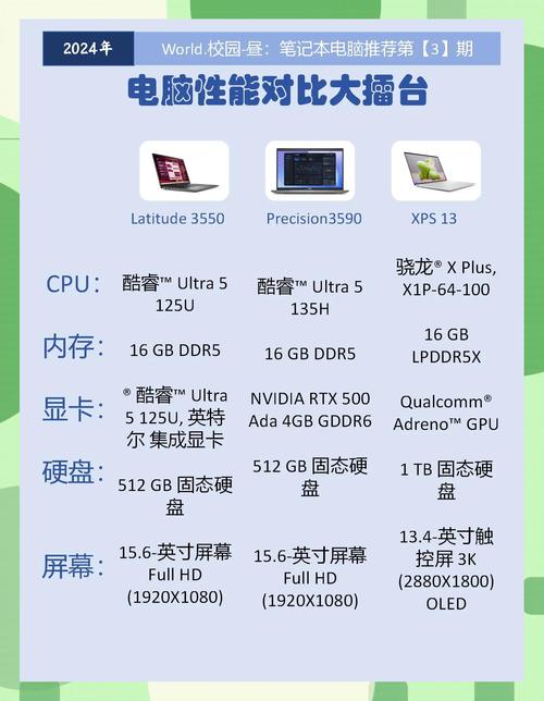 戴尔笔记本灵越系列哪款好