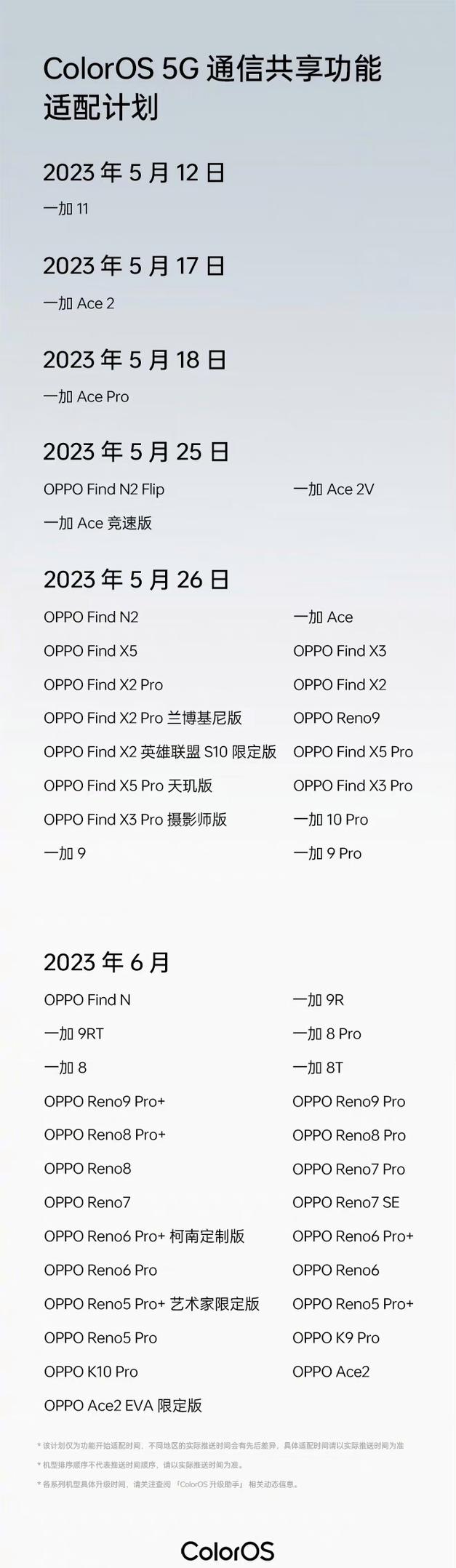 coloros13适配名单
