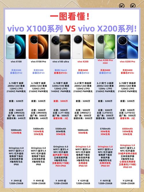 升降摄像头手机哪些型号好?