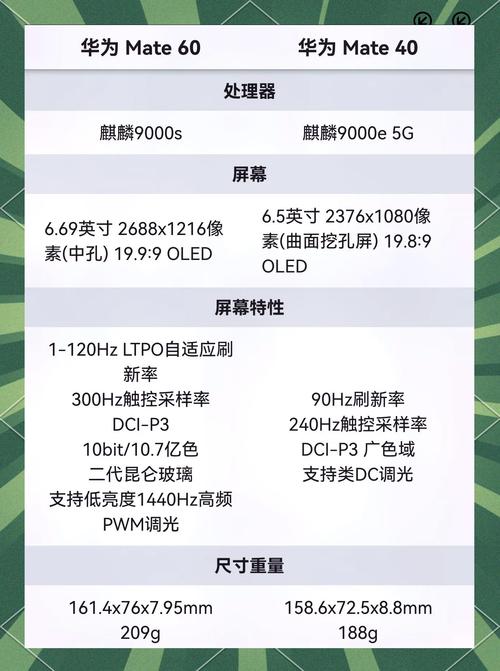 麒麟710a芯片和麒麟980区别