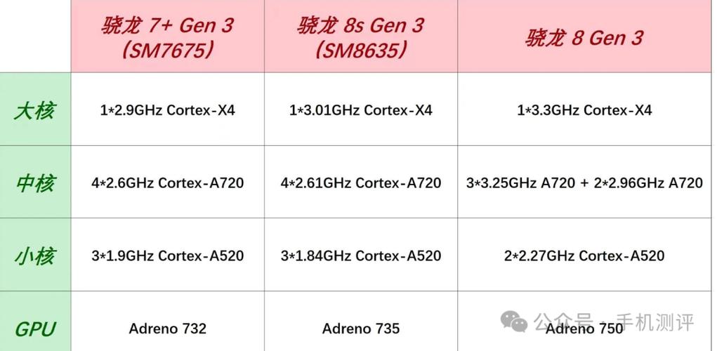 高通官宣骁龙888新一代旗舰芯片;曝三星S21系列可能便宜近千元;realme...