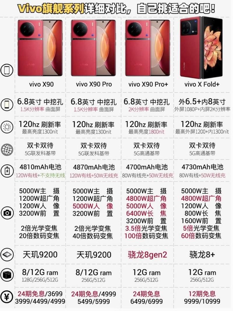 vivos16e玩游戏怎么样