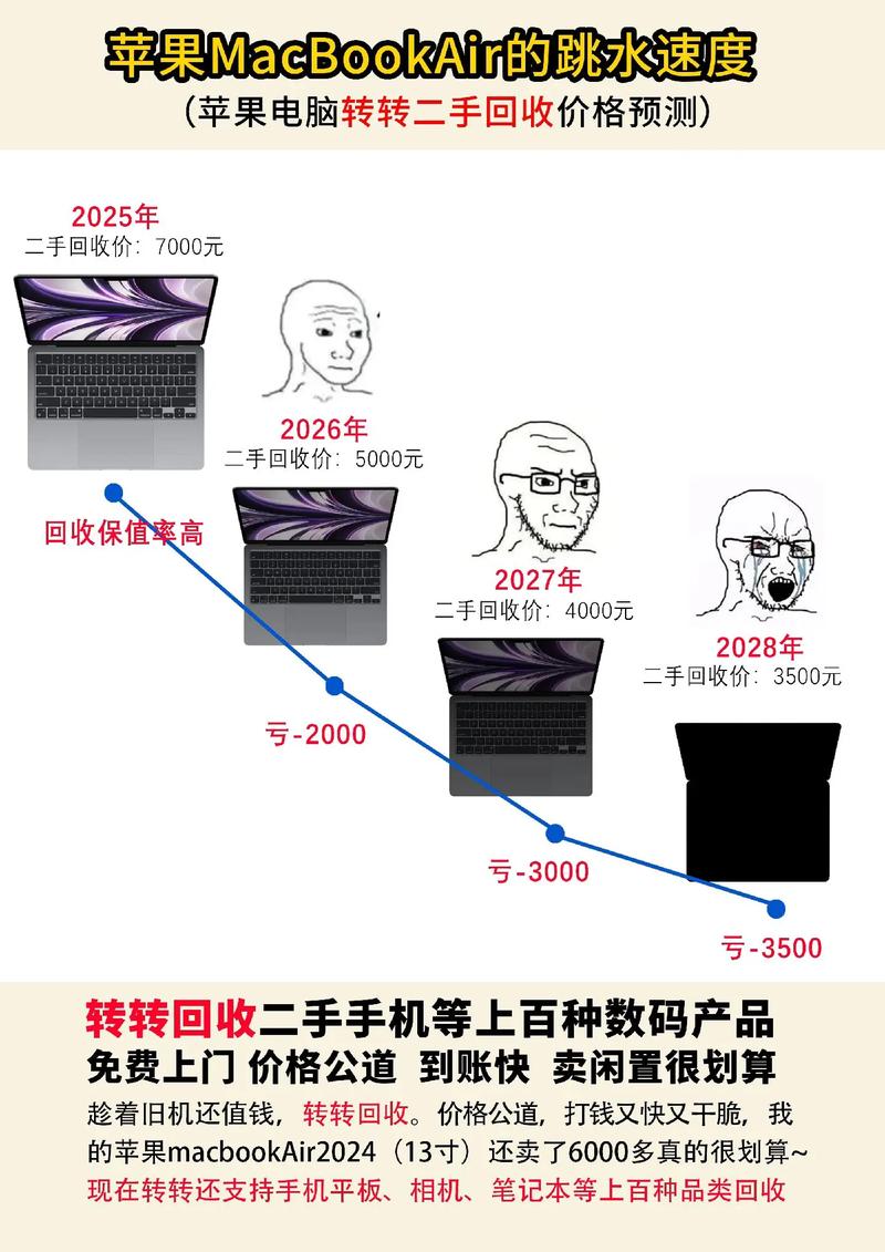新款笔记本费用是否有波动?
