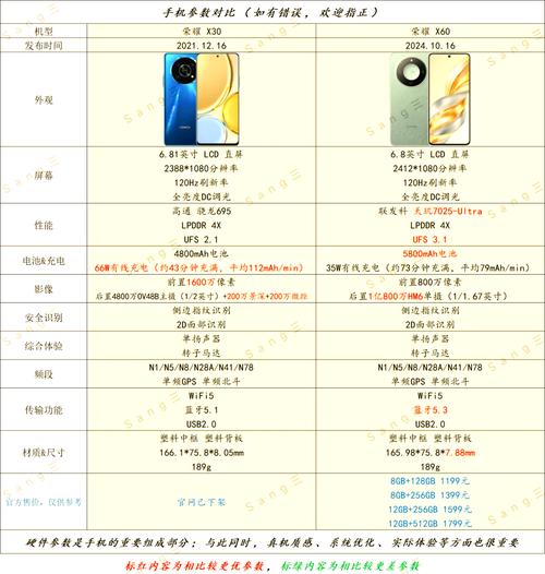 荣耀x系列哪个好