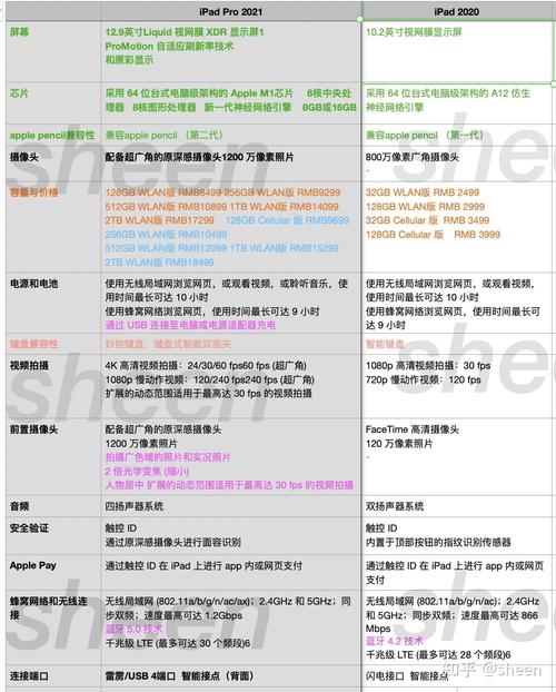 买ipadpro2020还是2021?