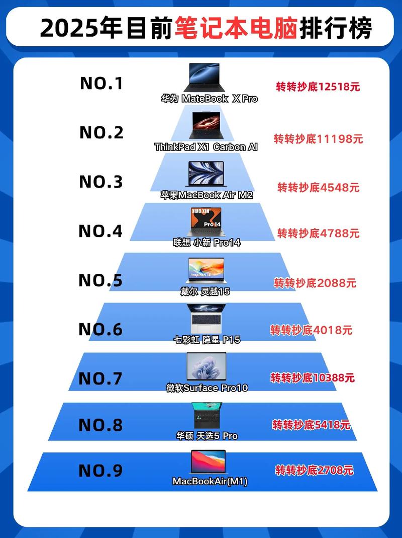 2025电脑排名