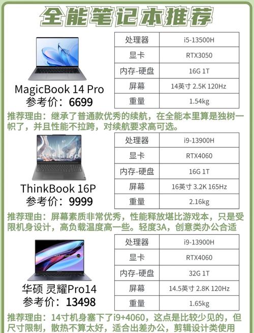 有哪些3500元左右的笔记本推荐?