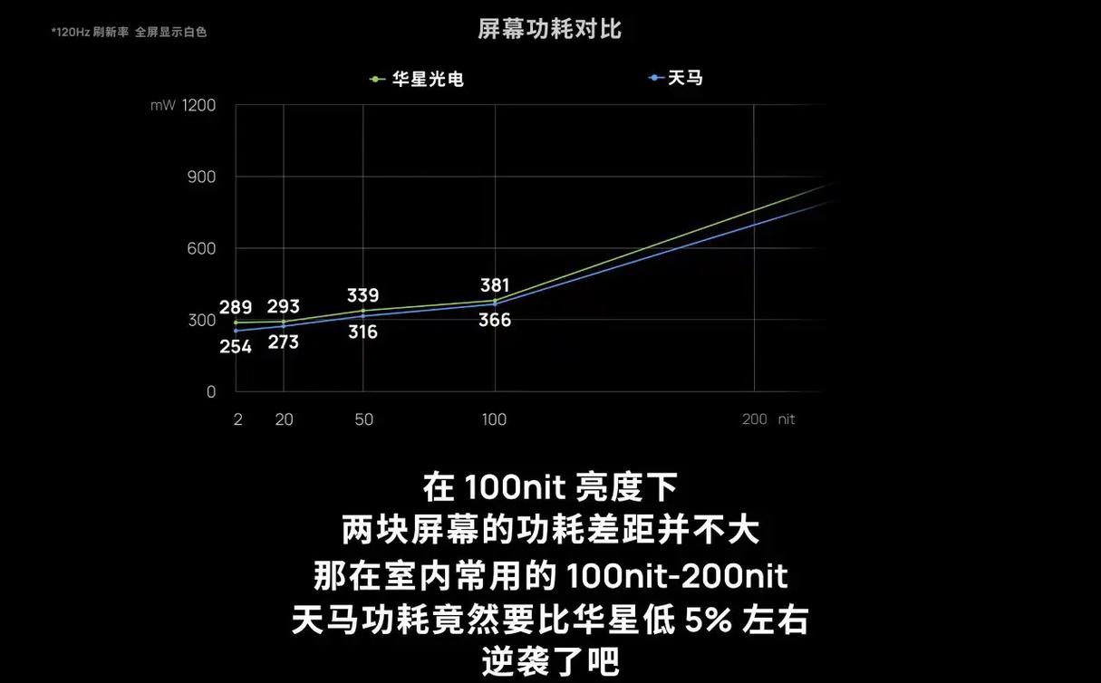如何看待华为荣耀大部分机型使用天马屏?