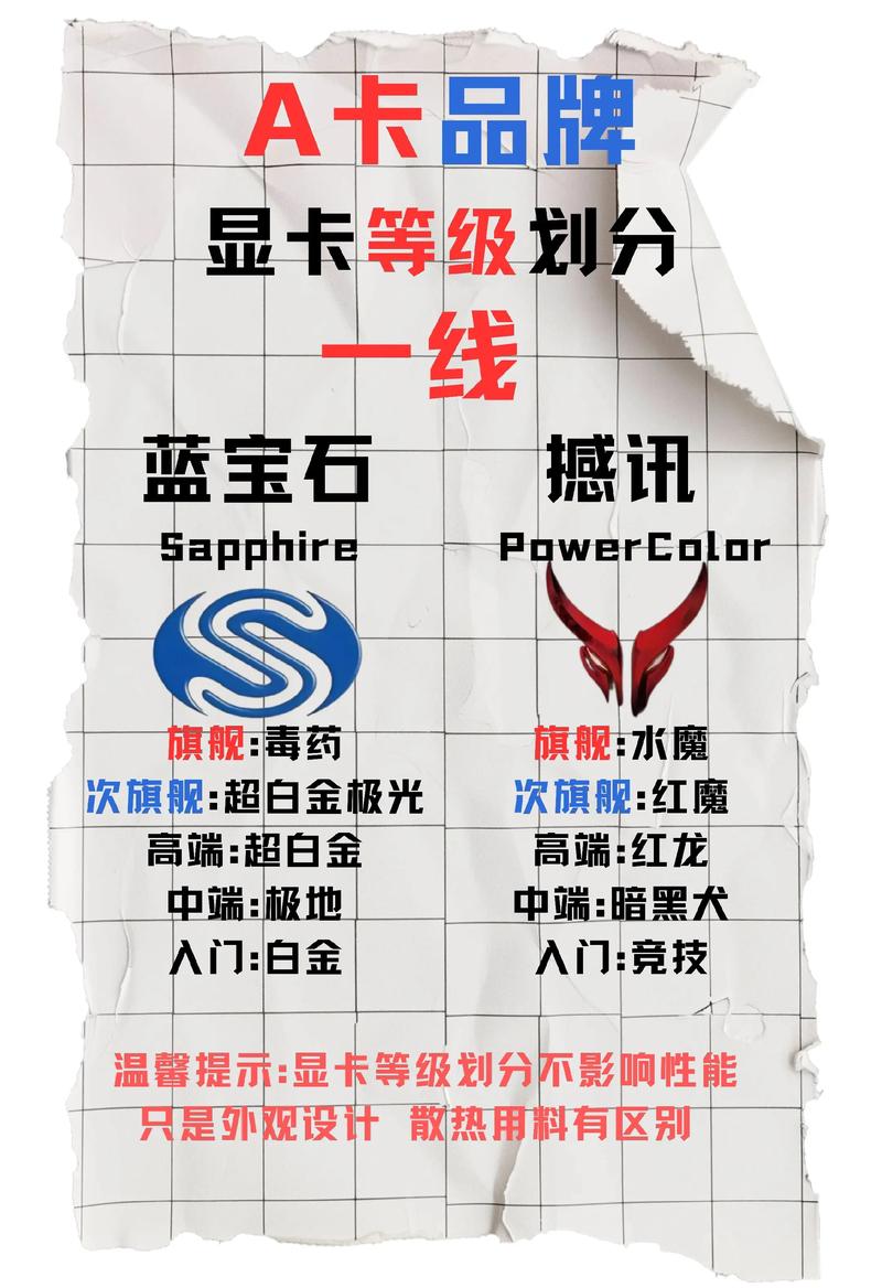 惠普显卡是几线品牌