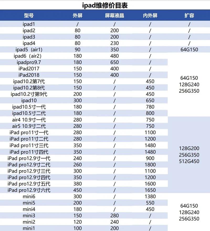 ipad换屏幕要多少钱