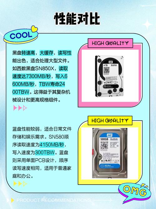 西数黑盘和蓝盘有什么区别