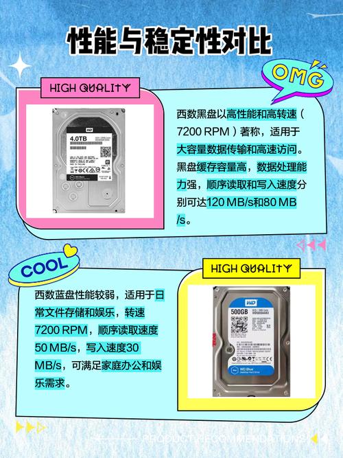 西数蓝盘和黑盘哪个好