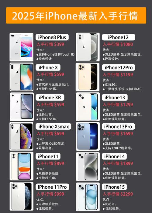 iphone4s最佳系统版本