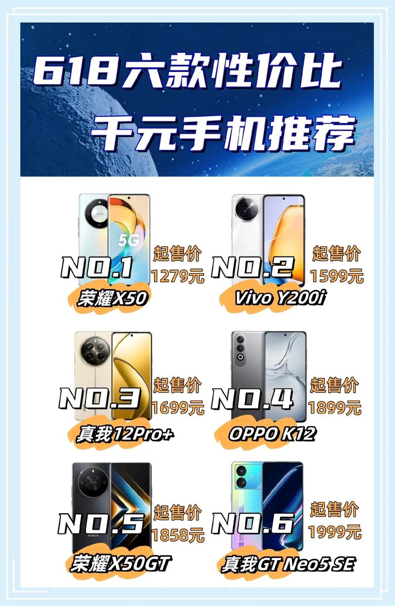 vivo的z系列哪个值得买