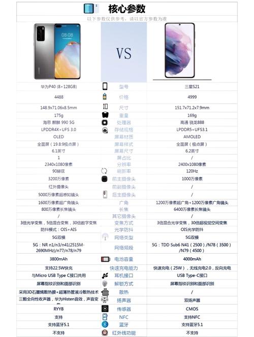 三星集团有多少个世界五百强?