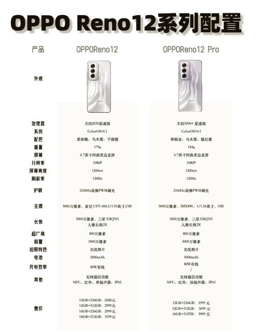 oppo手机费用大全款式型号oppo手机大全及报价表