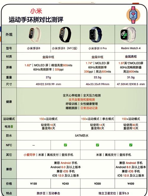 小米运动手环5和6的区别