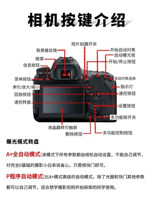 佳能EOS300D的曝光控制