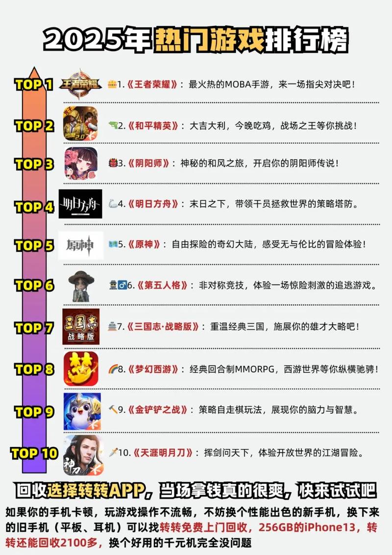 苹果手机单机游戏排名榜