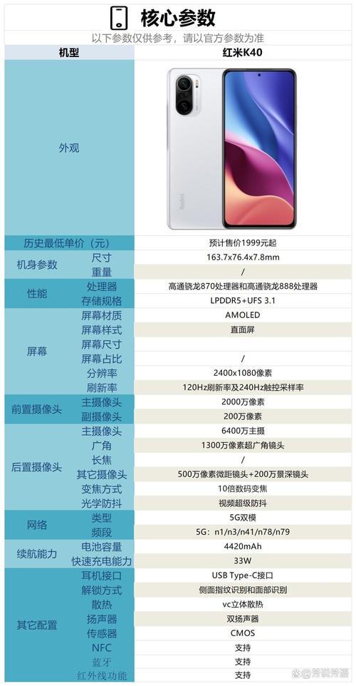 红米K40最严重的缺点