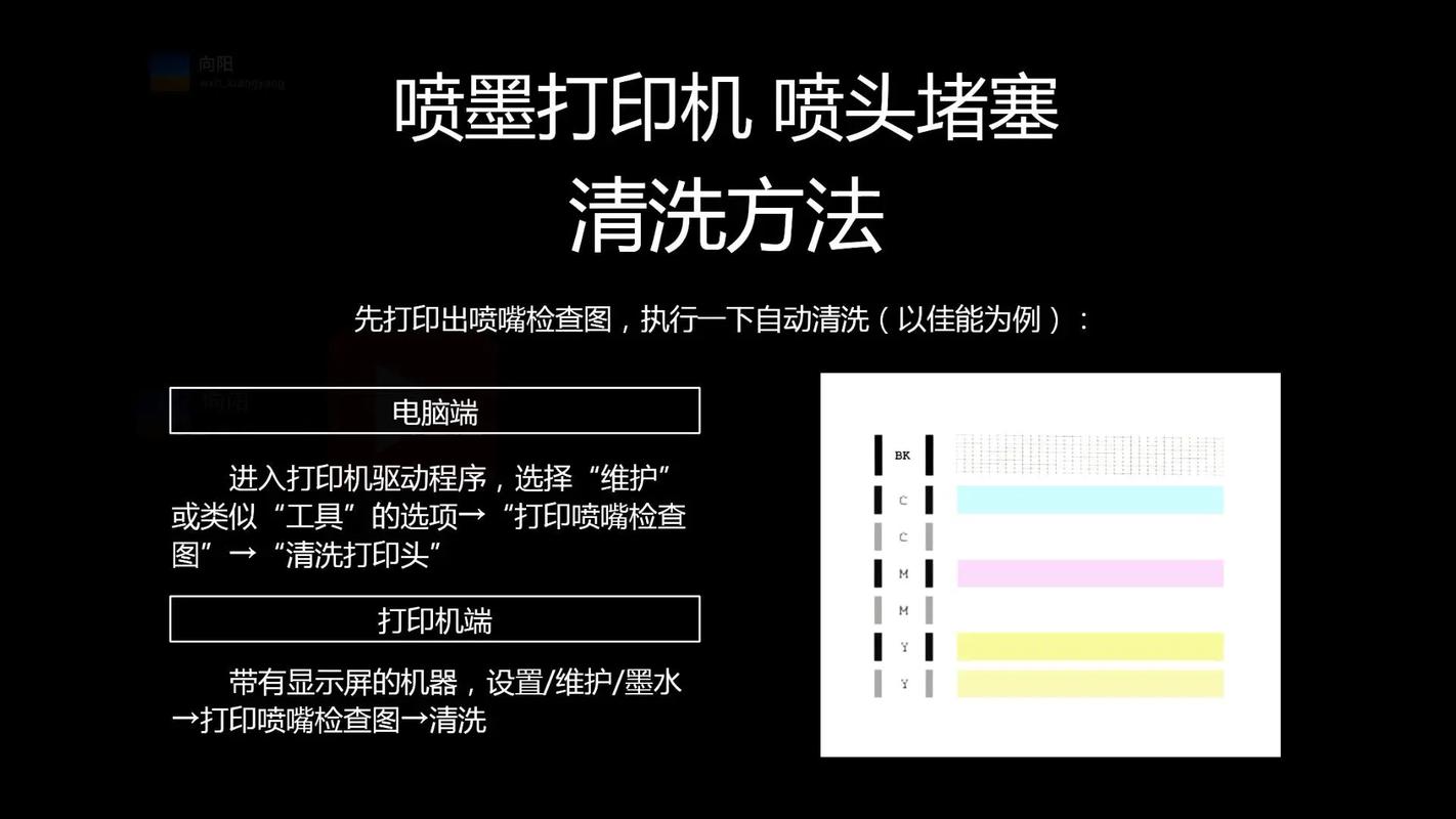 谁用过墨仓式?容易堵头吗?