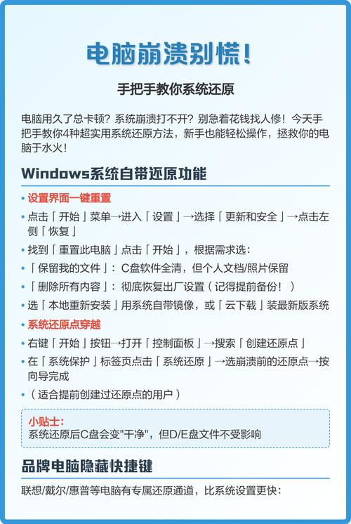 笔记本电脑系统崩溃如何重装