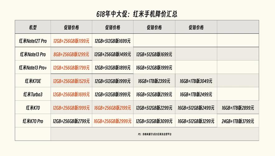 小米note3多少钱?